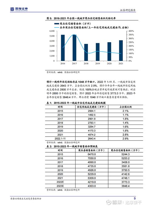 2023買房時機|2023年房市展望與期望 